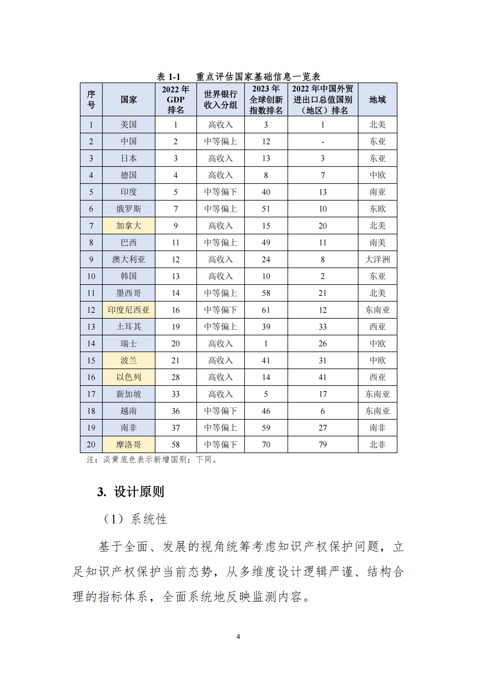 《2023年全球知識(shí)產(chǎn)權(quán)保護(hù)指數(shù)報(bào)告》全文發(fā)布