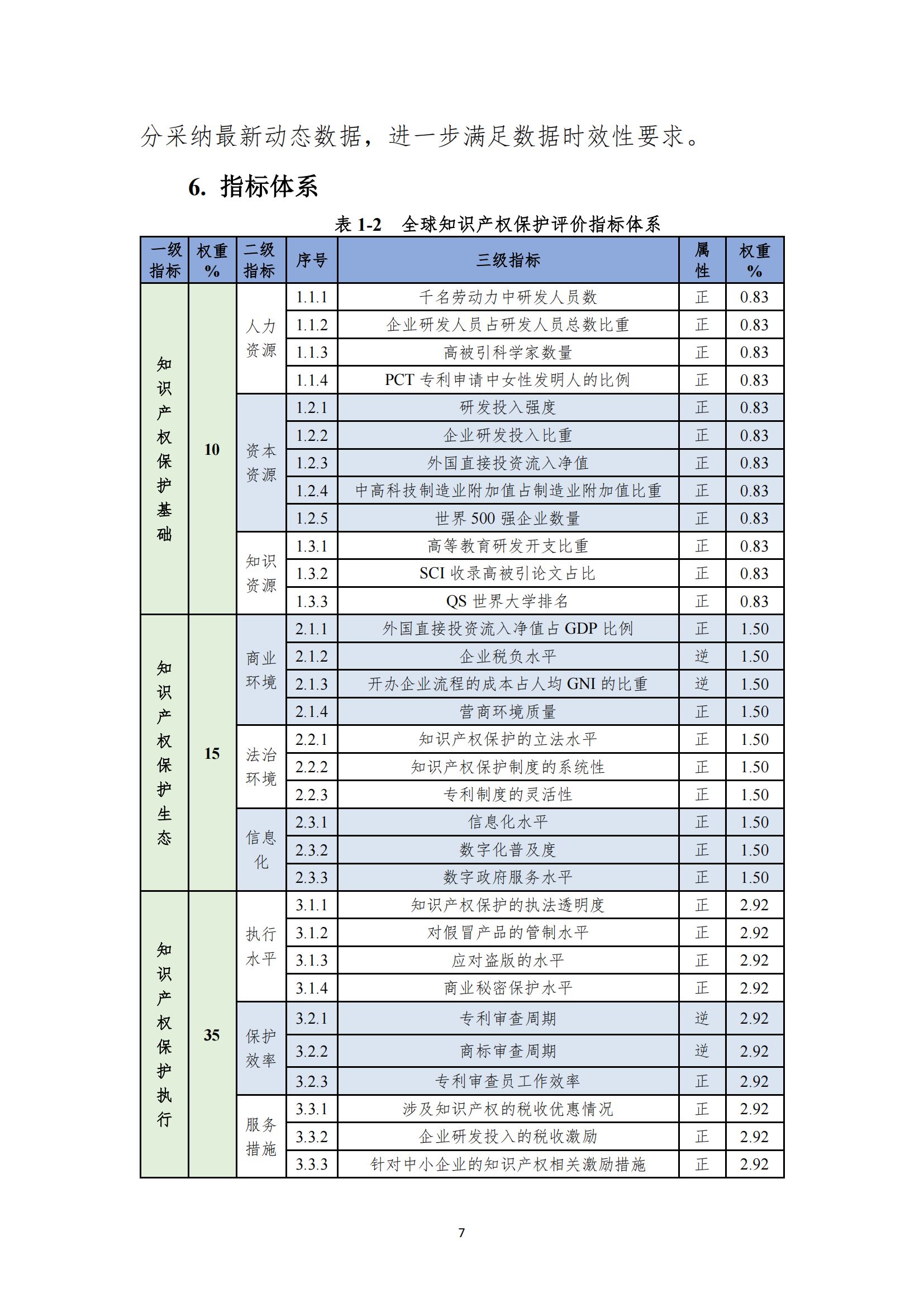 《2023年全球知識(shí)產(chǎn)權(quán)保護(hù)指數(shù)報(bào)告》全文發(fā)布