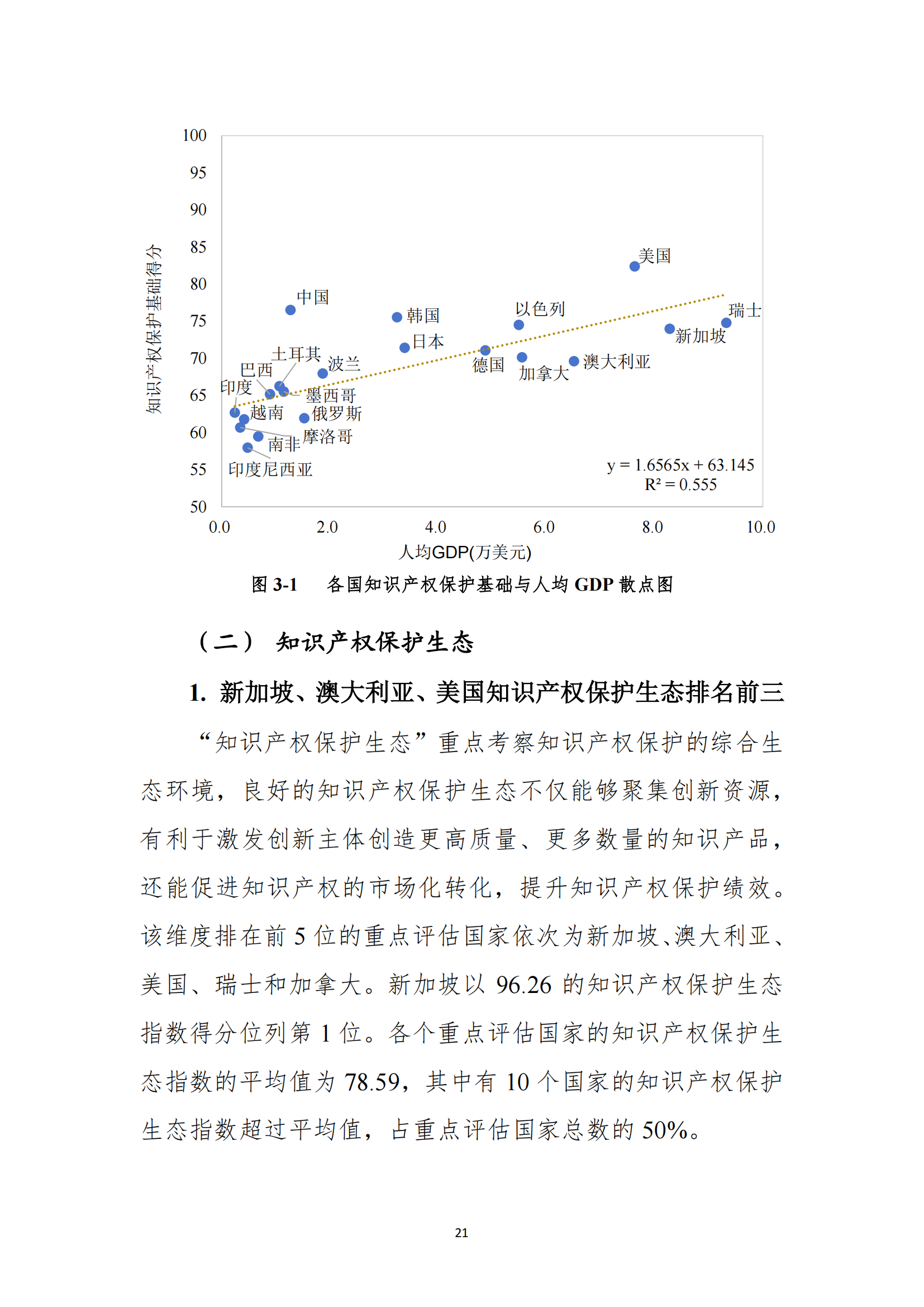 《2023年全球知識(shí)產(chǎn)權(quán)保護(hù)指數(shù)報(bào)告》全文發(fā)布