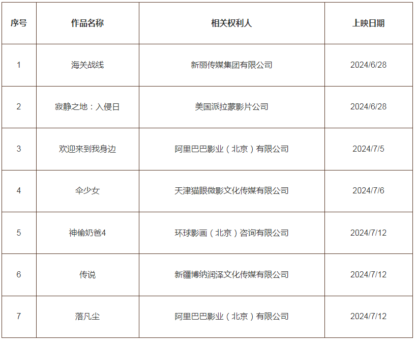 #晨報(bào)#相似包裝混淆消費(fèi)者，胖東來：涉嫌侵權(quán)知識產(chǎn)權(quán)，將依法追責(zé)；四方簽約！長三角一體化在商業(yè)秘密保護(hù)領(lǐng)域達(dá)成合作