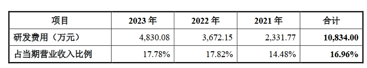 思看科技IPO：NPE訴訟和專利授權(quán)被問(wèn)詢