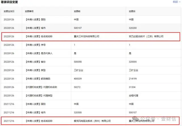 #晨報#工信部：我國5G標準必要專利聲明量全球占比42%；94億！湖北省上半年知識產(chǎn)權(quán)質(zhì)押融資登記創(chuàng)新高