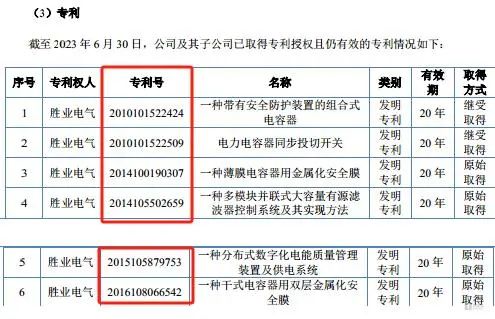 #晨報#天才少年亞馬爾商標(biāo)被搶注；員工使用內(nèi)部賬號大量下載涉密圖紙，法院判令員工賠償30萬元