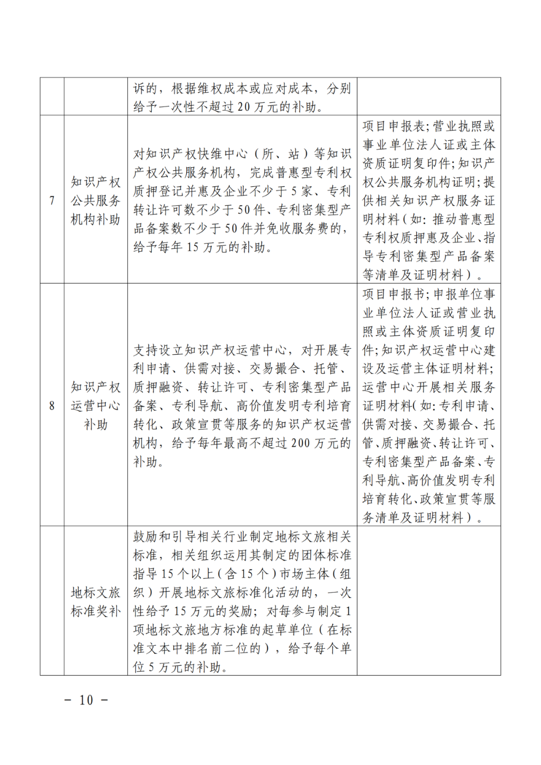 給個人！獲得專利代理師資格證獎勵3000元，知識產(chǎn)權(quán)師獎勵1000元｜附通知