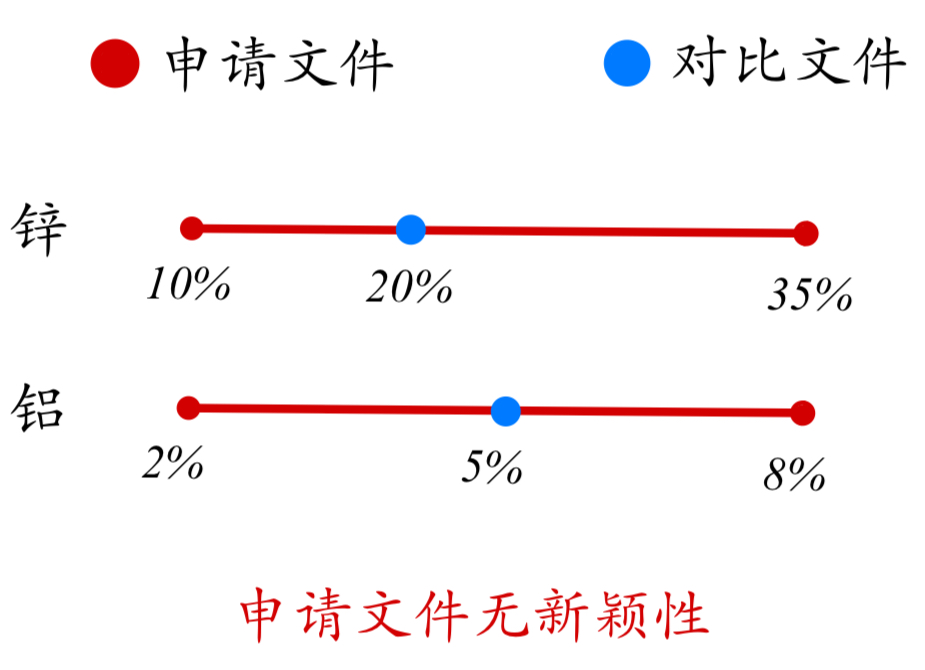 論專利文獻中涉及“數(shù)值或數(shù)值范圍”的專利審查（一）