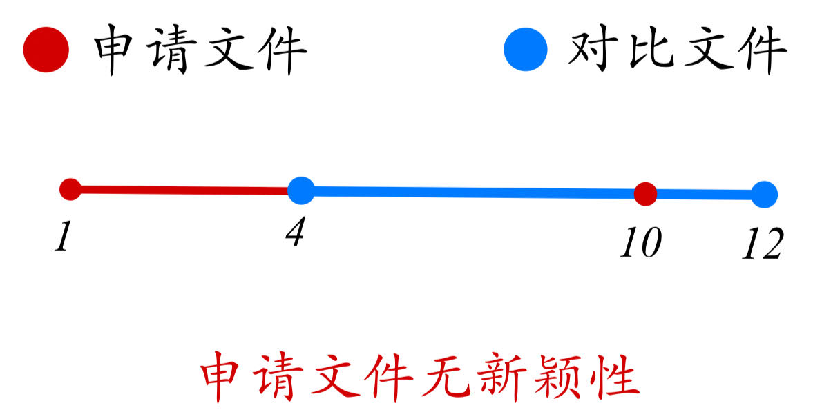 論專利文獻中涉及“數(shù)值或數(shù)值范圍”的專利審查（一）