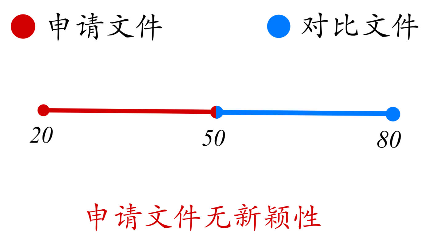 論專利文獻中涉及“數(shù)值或數(shù)值范圍”的專利審查（一）