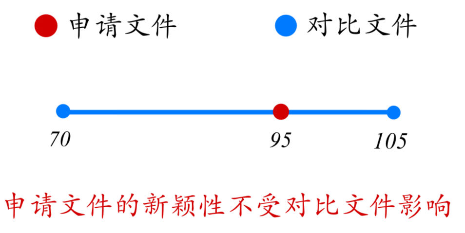 論專利文獻中涉及“數(shù)值或數(shù)值范圍”的專利審查（一）