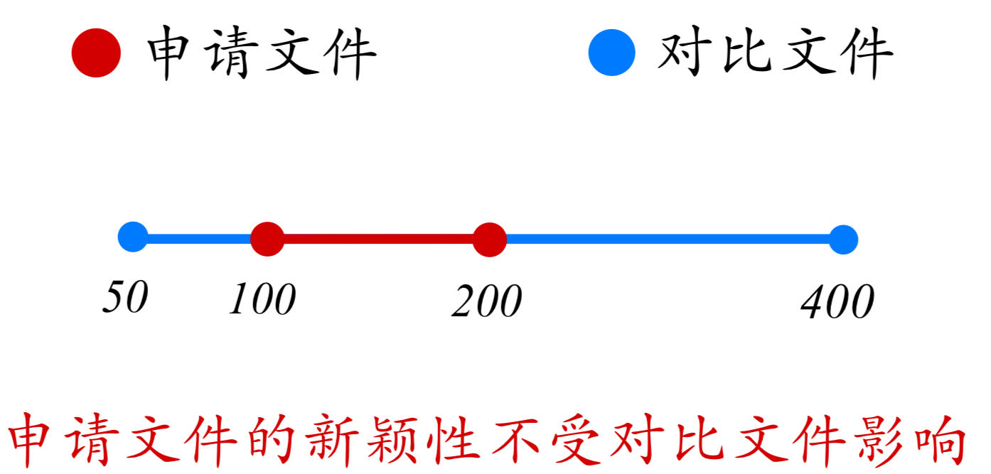 論專利文獻(xiàn)中涉及“數(shù)值或數(shù)值范圍”的專利審查（一）