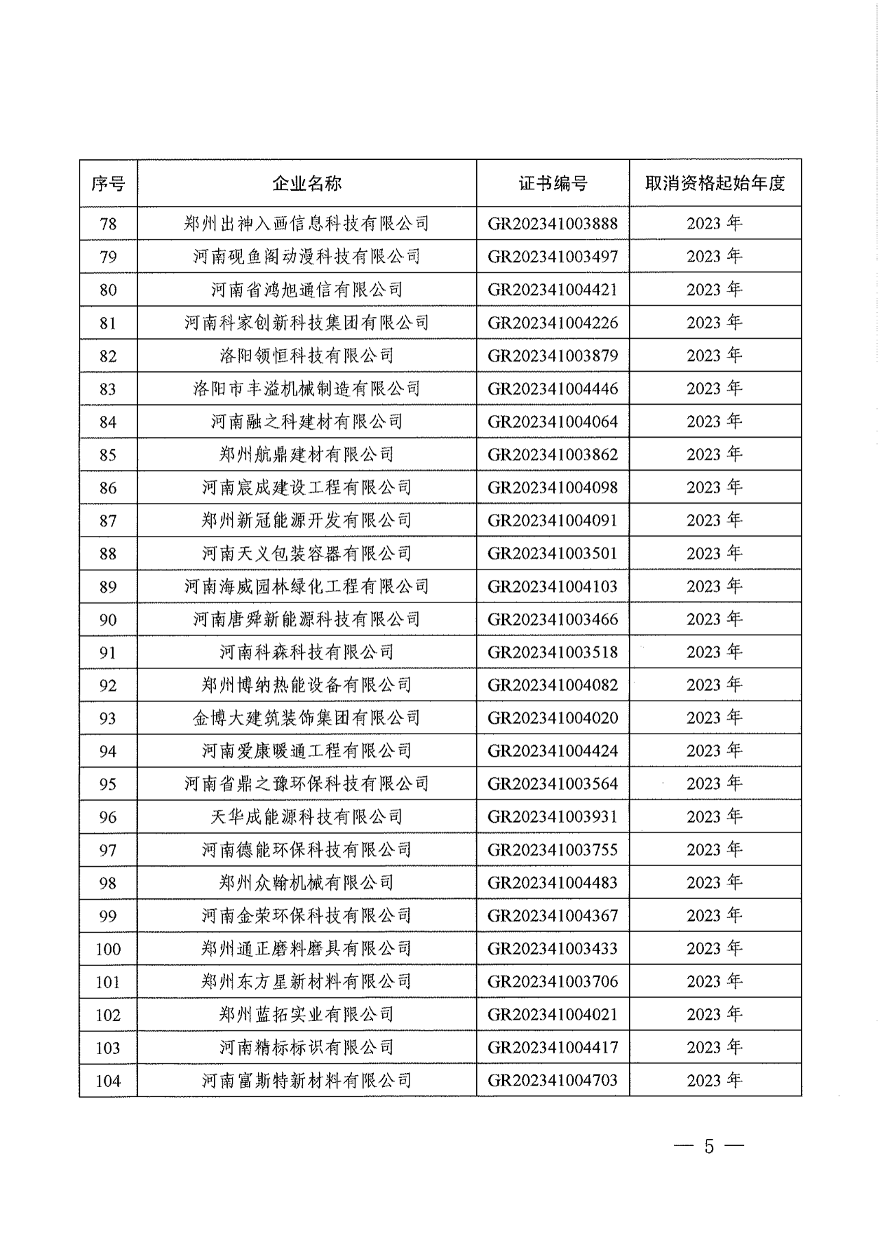 381家企業(yè)被取消高新技術(shù)企業(yè)資格，追繳34家企業(yè)已享受的稅收優(yōu)惠！