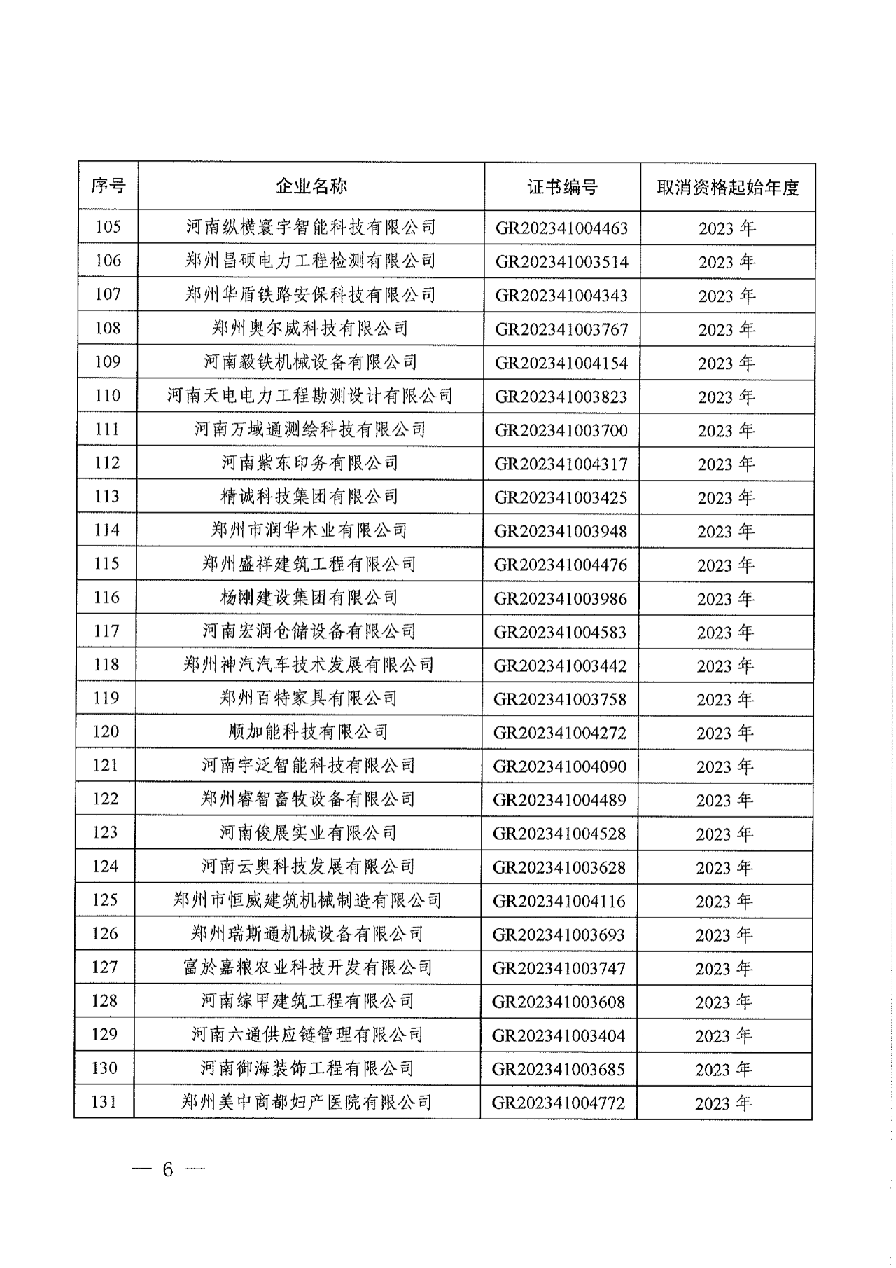 381家企業(yè)被取消高新技術(shù)企業(yè)資格，追繳34家企業(yè)已享受的稅收優(yōu)惠！