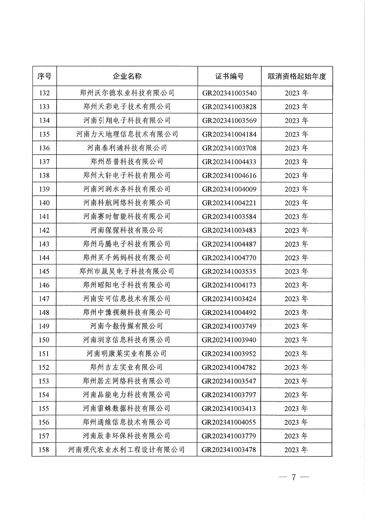 381家企業(yè)被取消高新技術(shù)企業(yè)資格，追繳34家企業(yè)已享受的稅收優(yōu)惠！