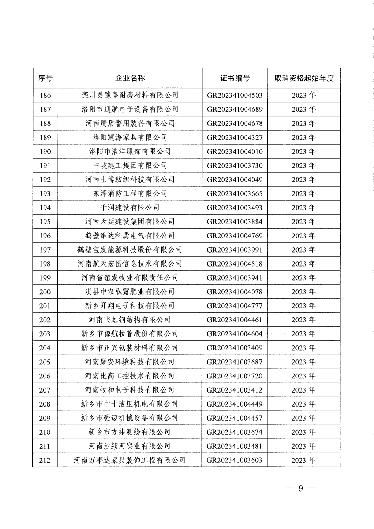 381家企業(yè)被取消高新技術(shù)企業(yè)資格，追繳34家企業(yè)已享受的稅收優(yōu)惠！