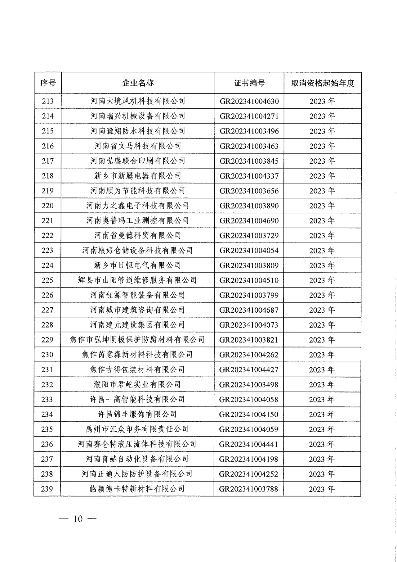 381家企業(yè)被取消高新技術(shù)企業(yè)資格，追繳34家企業(yè)已享受的稅收優(yōu)惠！