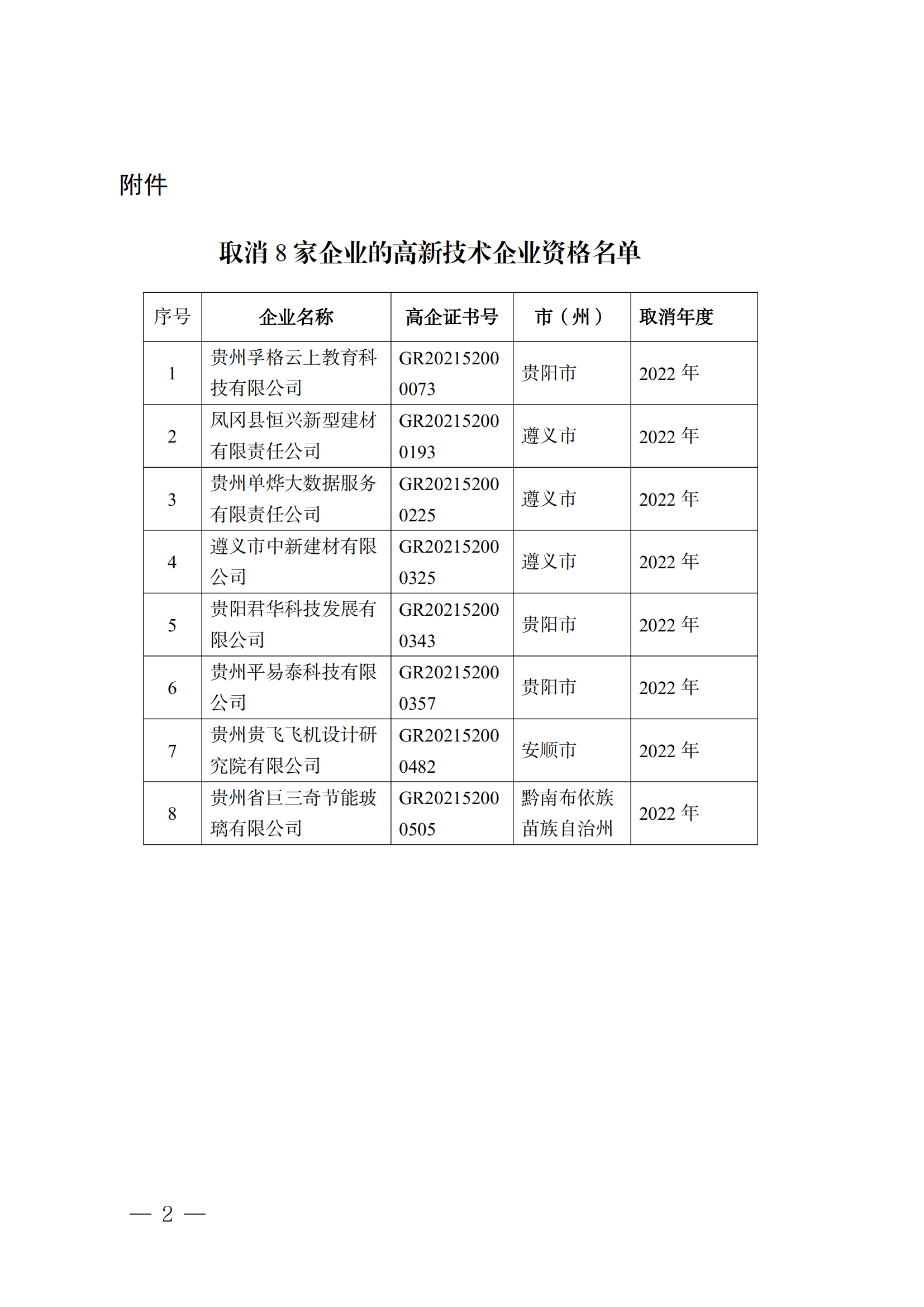 381家企業(yè)被取消高新技術(shù)企業(yè)資格，追繳34家企業(yè)已享受的稅收優(yōu)惠！