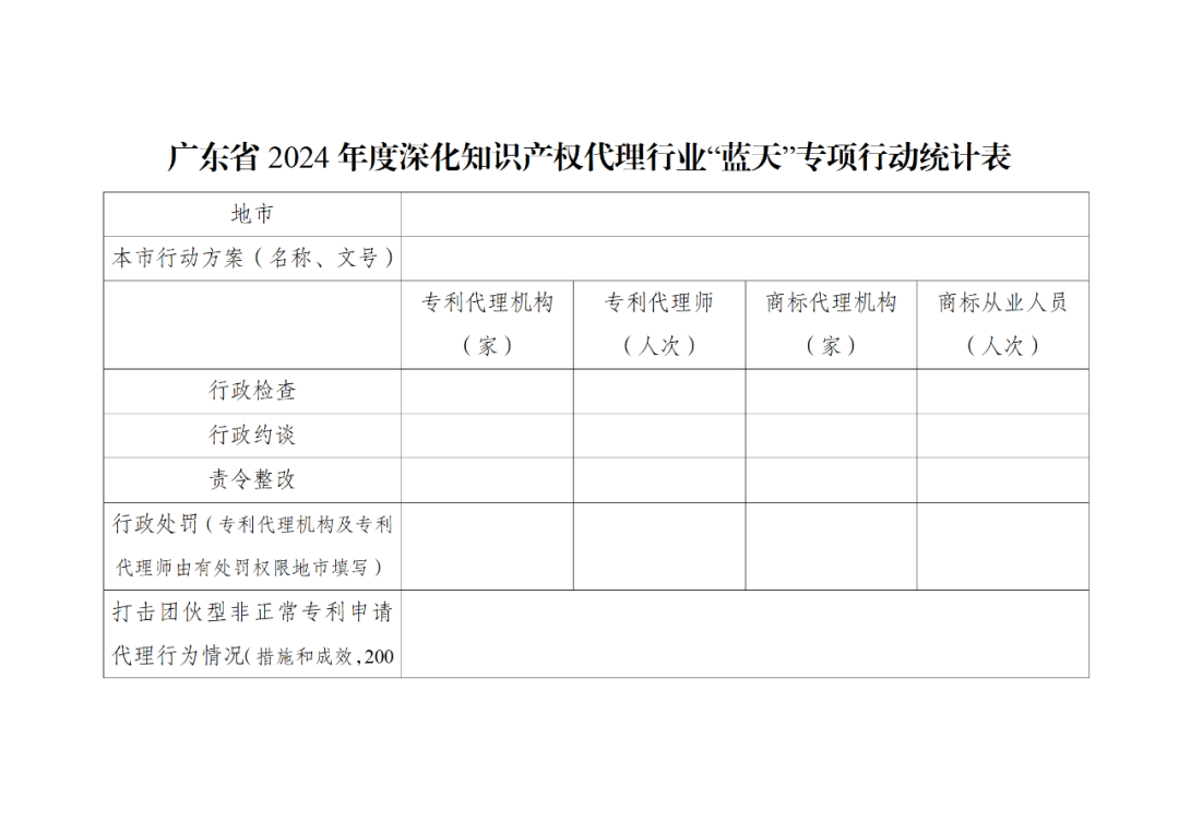 通過非正常專利申請騙取政府獎勵補貼、偷逃稅款的，追究刑事責(zé)任｜附通知