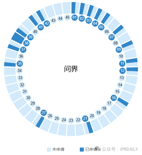 華為的“四界”商標戰(zhàn)略分析