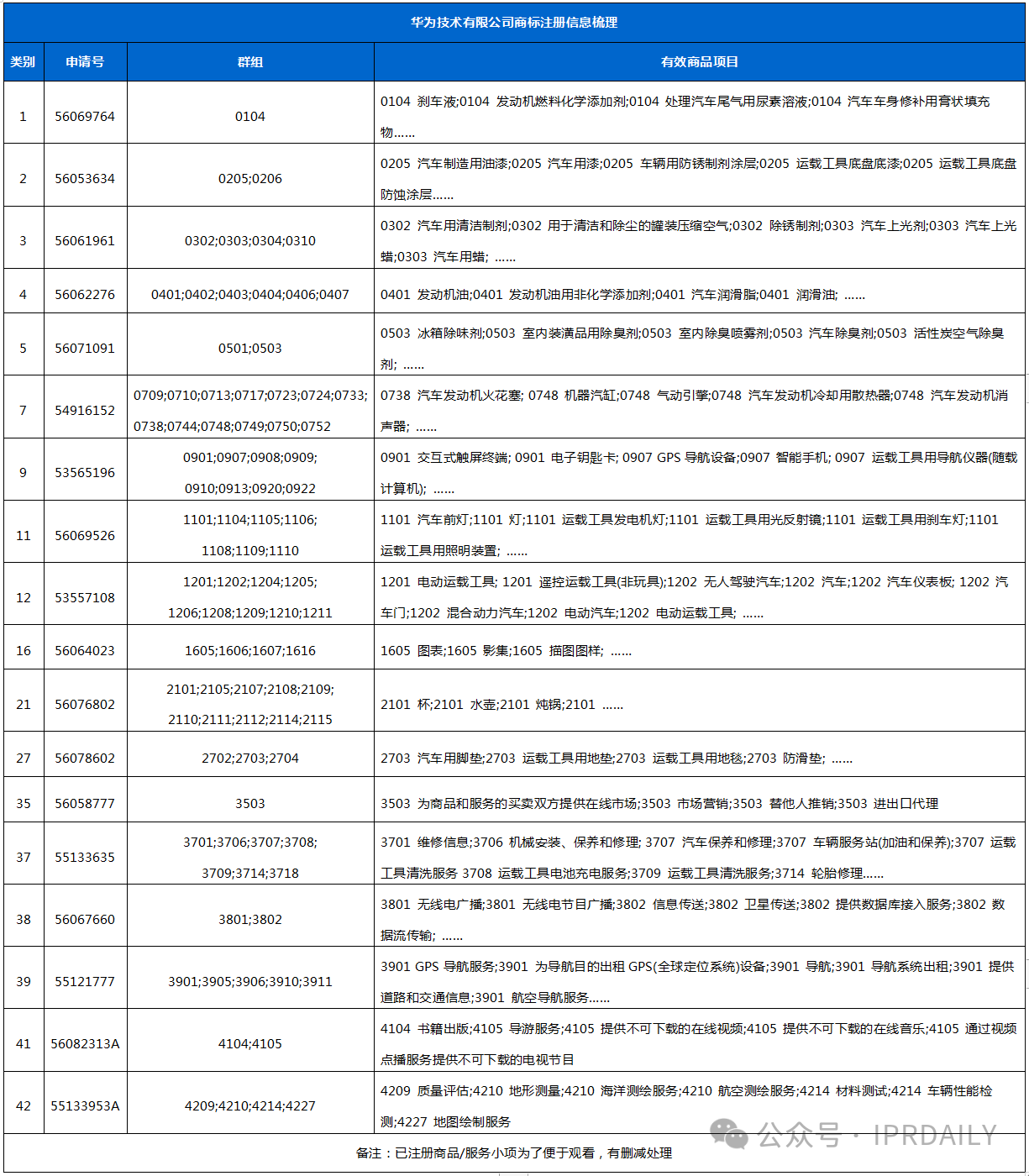 華為的“四界”商標(biāo)戰(zhàn)略分析