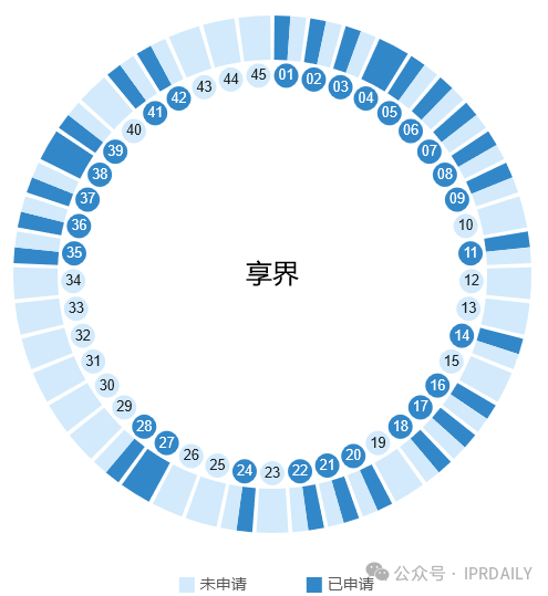 華為的“四界”商標戰(zhàn)略分析