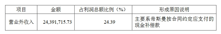 嘉必優(yōu)VS中科鴻基，合成生物企業(yè)涉案515萬技術(shù)秘密糾紛一審判決來了！