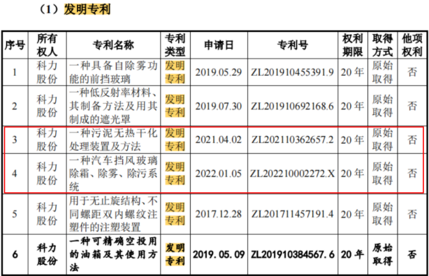 #晨報#美國企業(yè)對特定無線前端模塊及其下游設(shè)備和組件提起337調(diào)查申請；安徽出臺知識產(chǎn)權(quán)領(lǐng)域財政事權(quán)和支出責任劃分改革方案