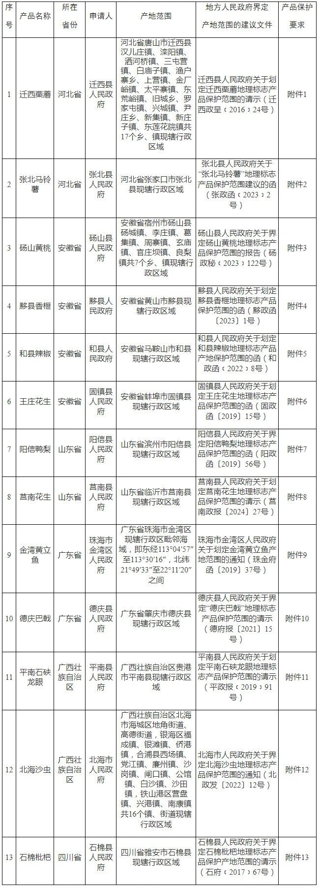 #晨報#美國企業(yè)對特定無線前端模塊及其下游設(shè)備和組件提起337調(diào)查申請；安徽出臺知識產(chǎn)權(quán)領(lǐng)域財政事權(quán)和支出責任劃分改革方案