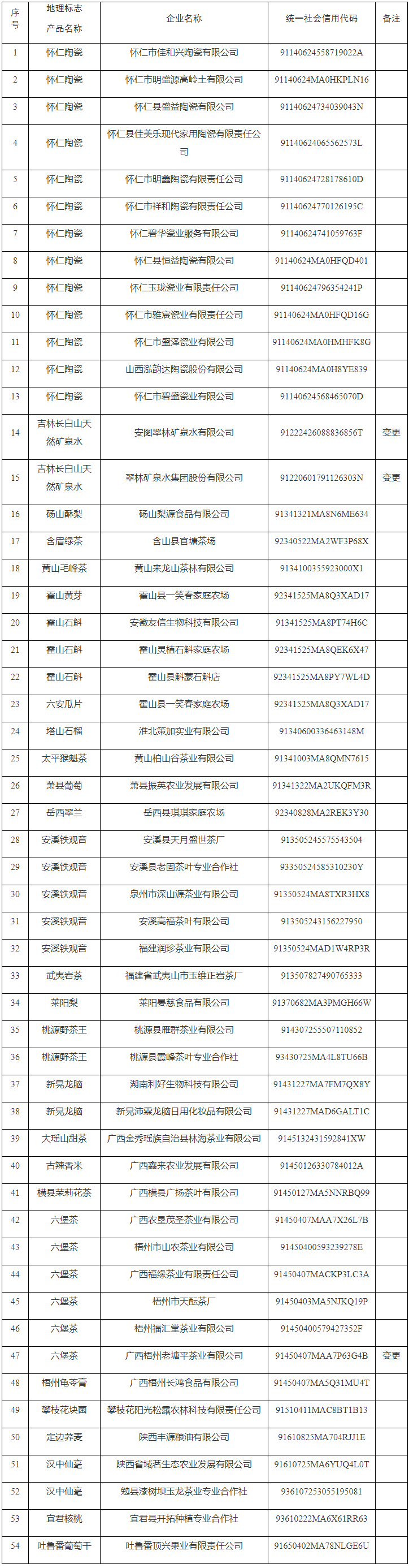 #晨報(bào)#工信部電子信息司：將加強(qiáng)對(duì)光伏回收產(chǎn)業(yè)布局和知識(shí)產(chǎn)權(quán)規(guī)范要求；100項(xiàng)專(zhuān)利免費(fèi)使用！寧波企業(yè)可申請(qǐng)