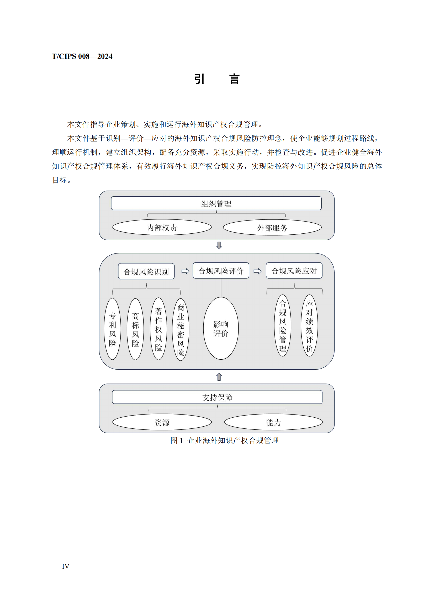 《企業(yè)海外知識(shí)產(chǎn)權(quán)合規(guī)管理規(guī)范》團(tuán)體標(biāo)準(zhǔn)全文發(fā)布！