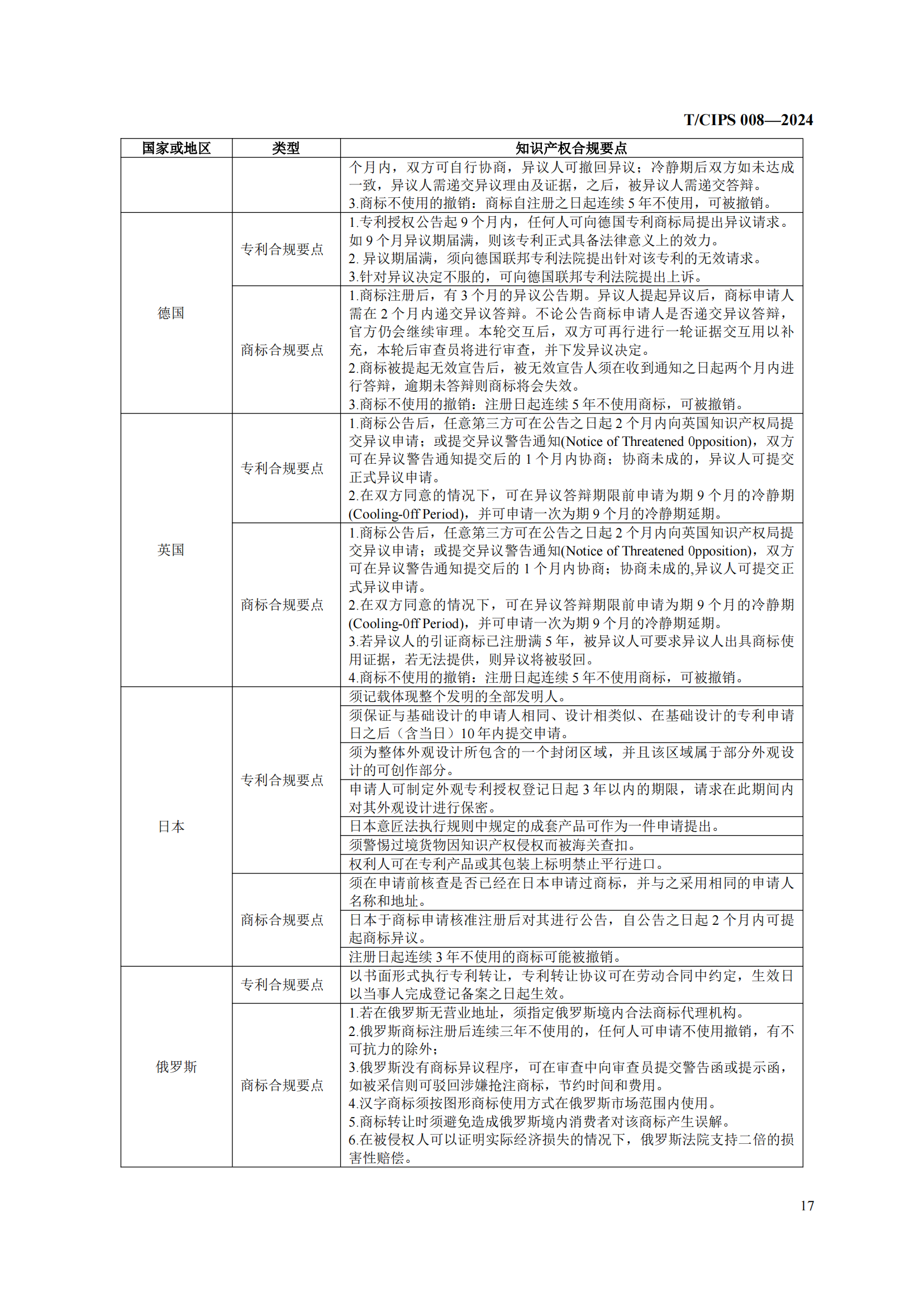 《企業(yè)海外知識(shí)產(chǎn)權(quán)合規(guī)管理規(guī)范》團(tuán)體標(biāo)準(zhǔn)全文發(fā)布！