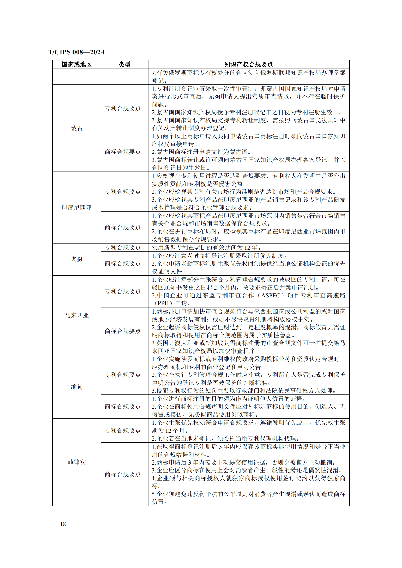 《企業(yè)海外知識(shí)產(chǎn)權(quán)合規(guī)管理規(guī)范》團(tuán)體標(biāo)準(zhǔn)全文發(fā)布！