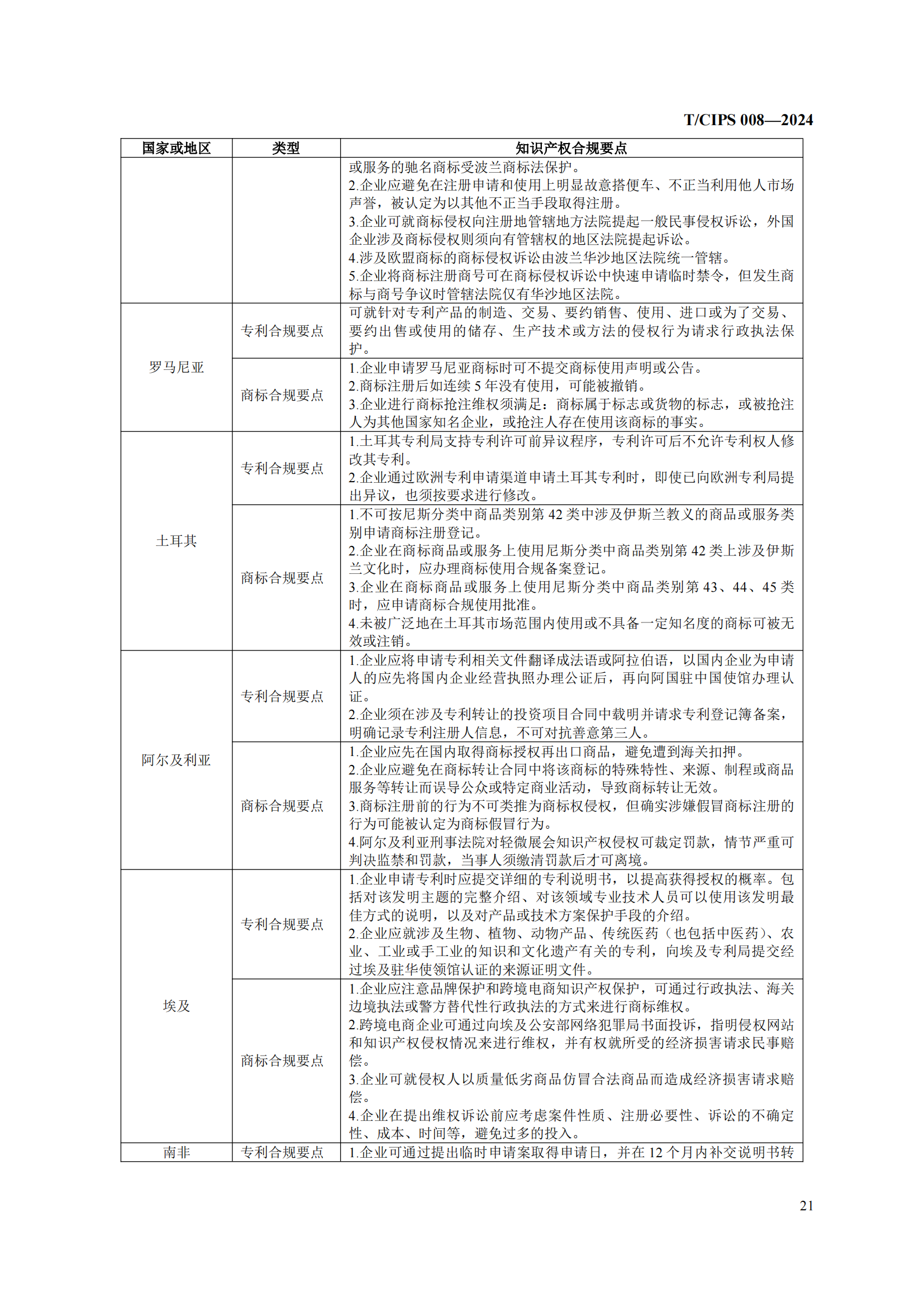 《企業(yè)海外知識(shí)產(chǎn)權(quán)合規(guī)管理規(guī)范》團(tuán)體標(biāo)準(zhǔn)全文發(fā)布！