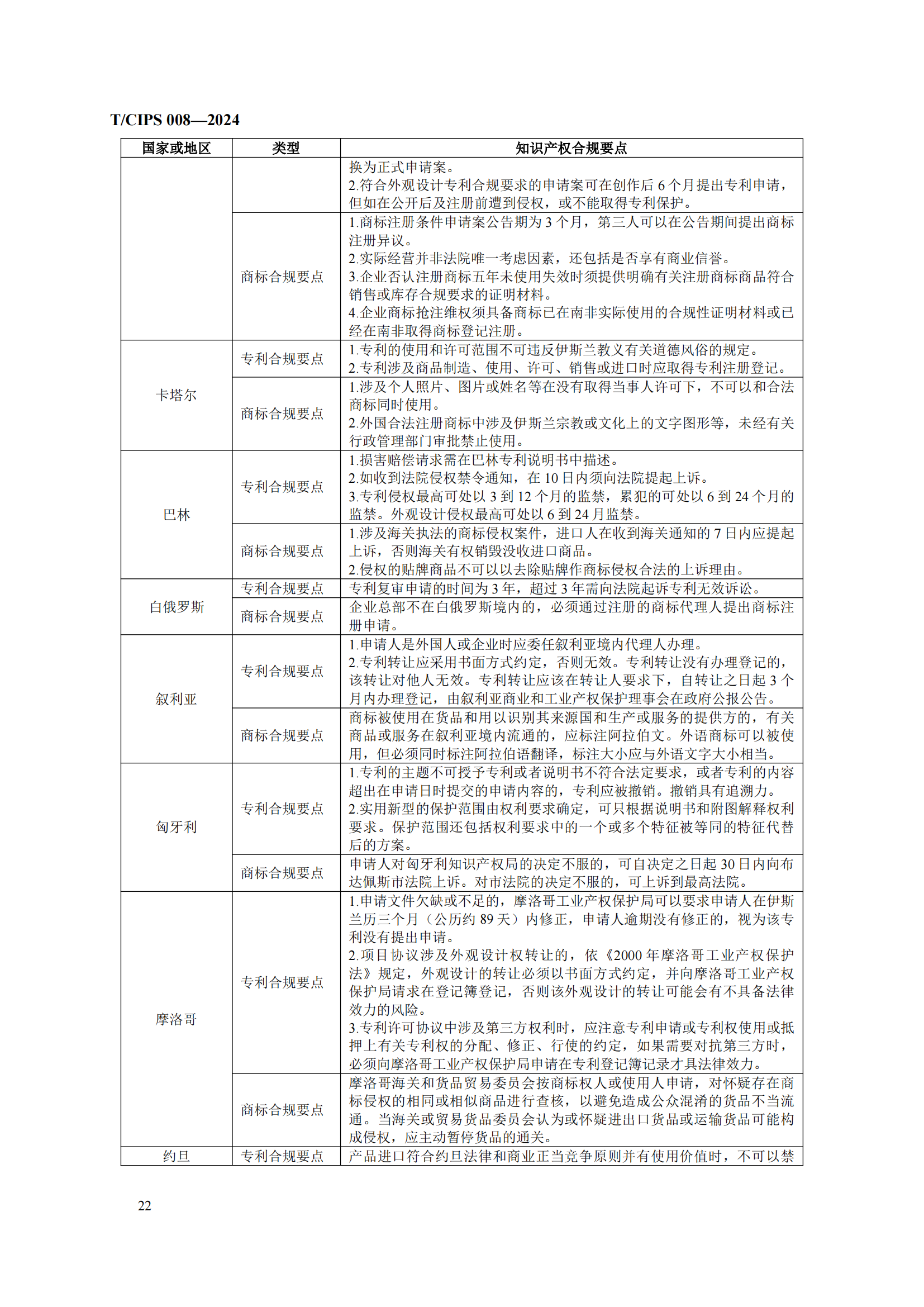 《企業(yè)海外知識(shí)產(chǎn)權(quán)合規(guī)管理規(guī)范》團(tuán)體標(biāo)準(zhǔn)全文發(fā)布！