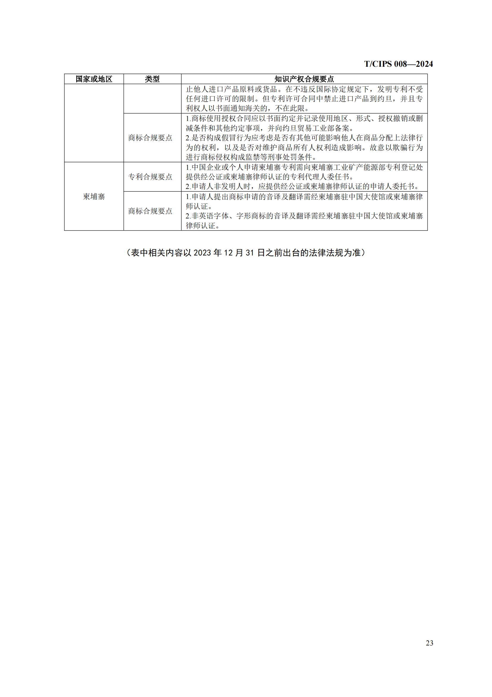 《企業(yè)海外知識(shí)產(chǎn)權(quán)合規(guī)管理規(guī)范》團(tuán)體標(biāo)準(zhǔn)全文發(fā)布！