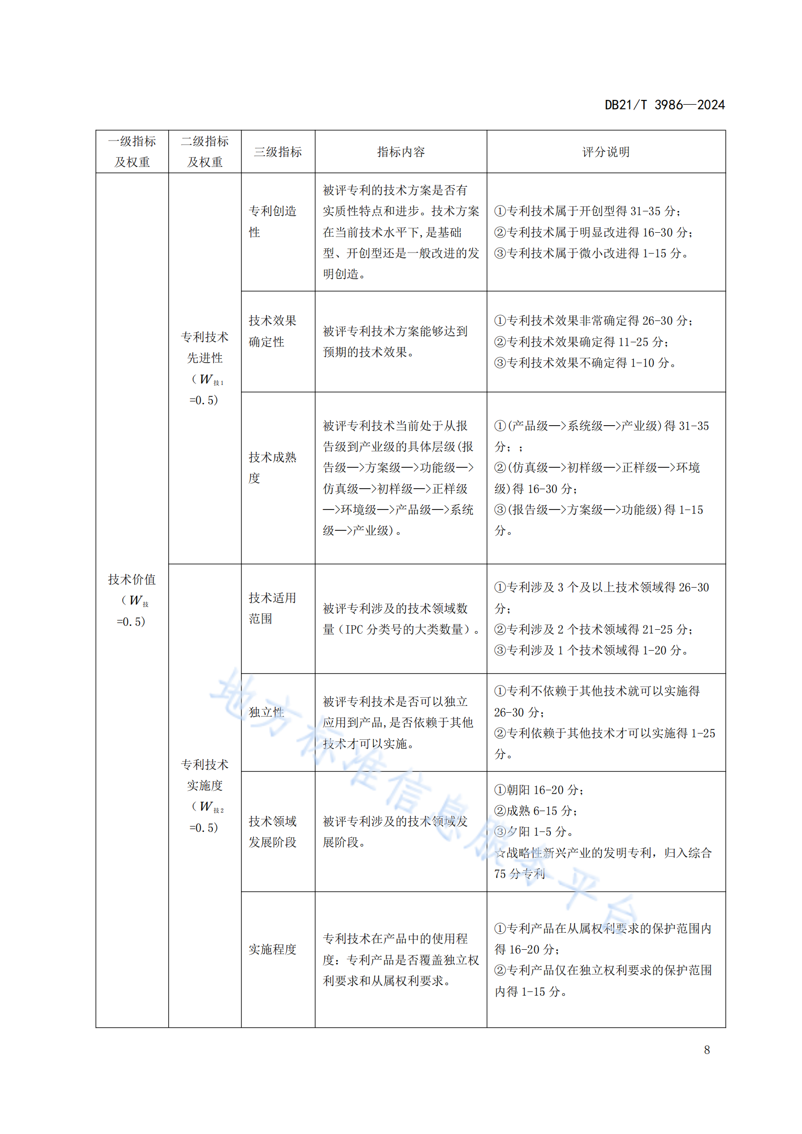 今日起實施！《高價值專利價值評估規(guī)范》地方標(biāo)準(zhǔn)全文發(fā)布