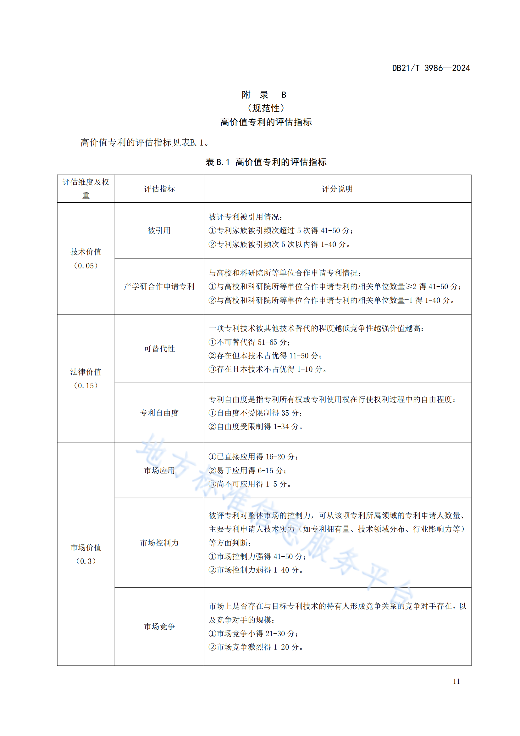 今日起實施！《高價值專利價值評估規(guī)范》地方標準全文發(fā)布