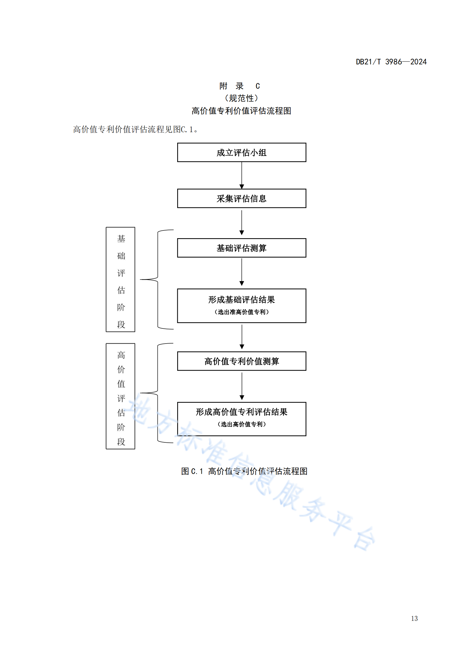 今日起實施！《高價值專利價值評估規(guī)范》地方標(biāo)準(zhǔn)全文發(fā)布