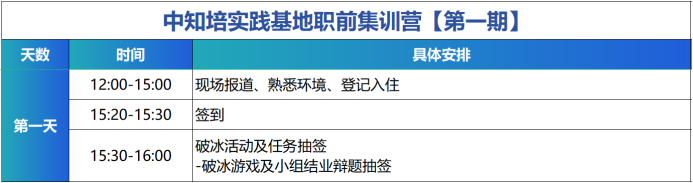 青春正當(dāng)時，中知培實踐基地高校人才集訓(xùn)營第一期順利舉辦！