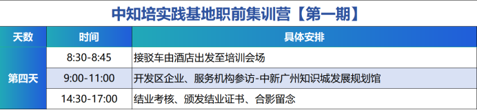 青春正當時，中知培實踐基地高校人才集訓營第一期順利舉辦！