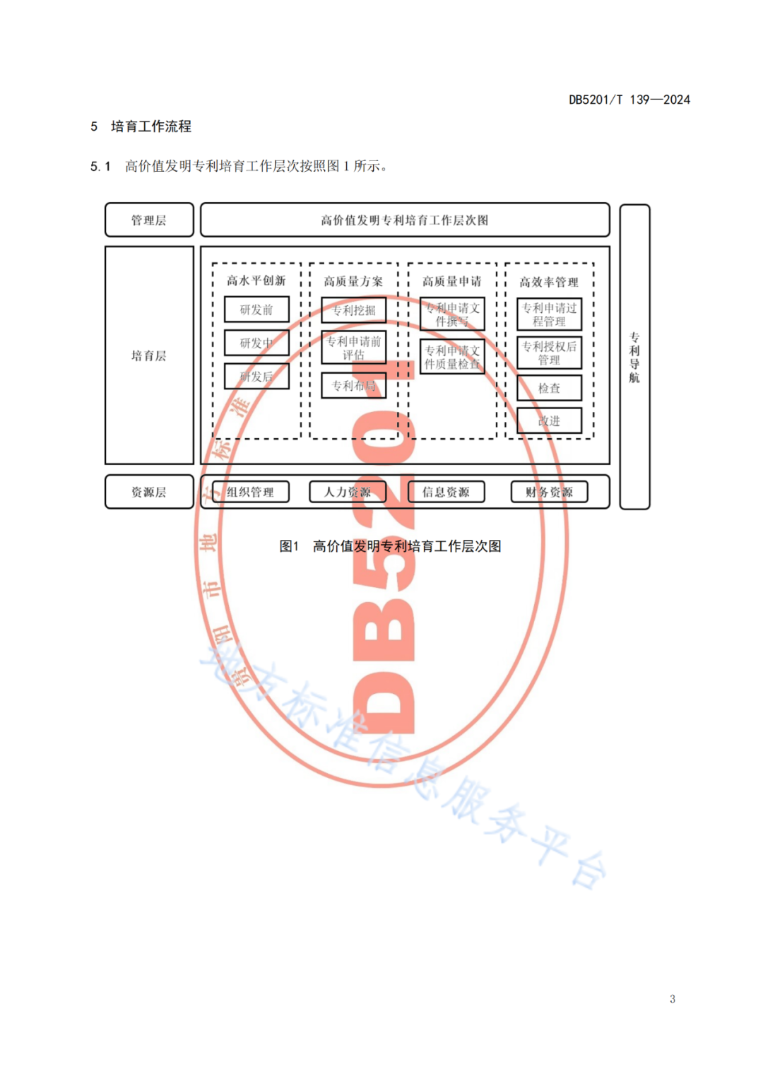 2024.9.1日起實(shí)施！《高價(jià)值發(fā)明專利培育工作指南》《專利申請(qǐng)預(yù)審規(guī)范》地方標(biāo)準(zhǔn)全文發(fā)布