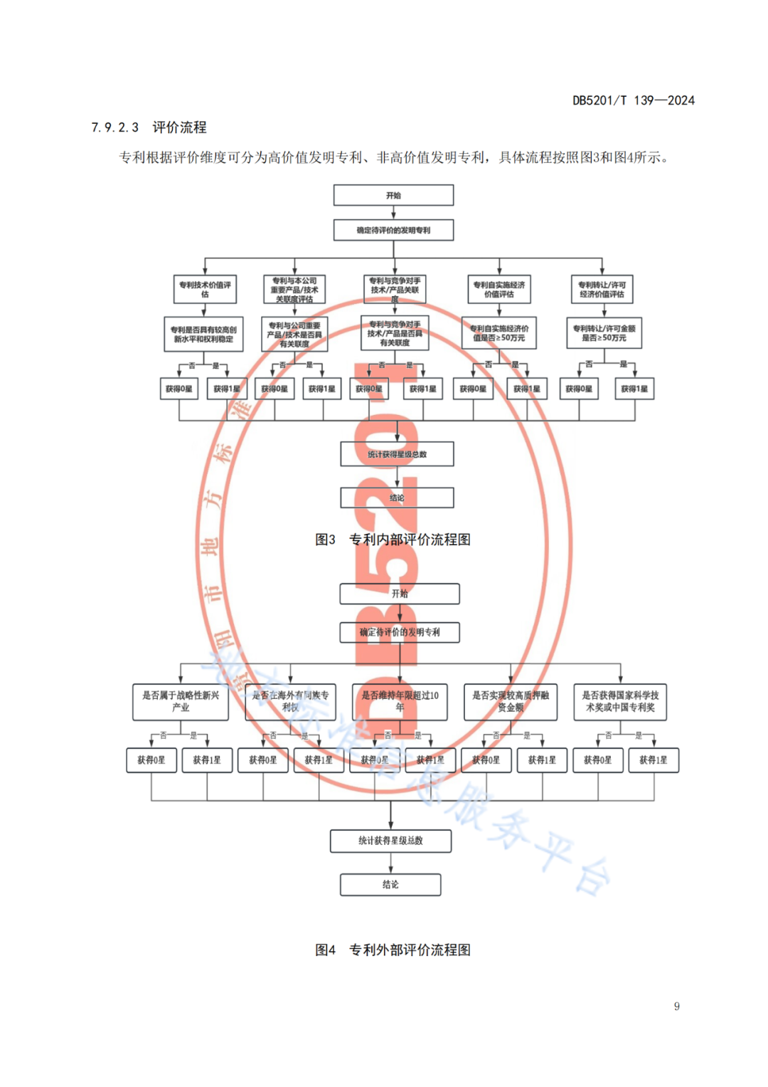 2024.9.1日起實(shí)施！《高價(jià)值發(fā)明專利培育工作指南》《專利申請(qǐng)預(yù)審規(guī)范》地方標(biāo)準(zhǔn)全文發(fā)布