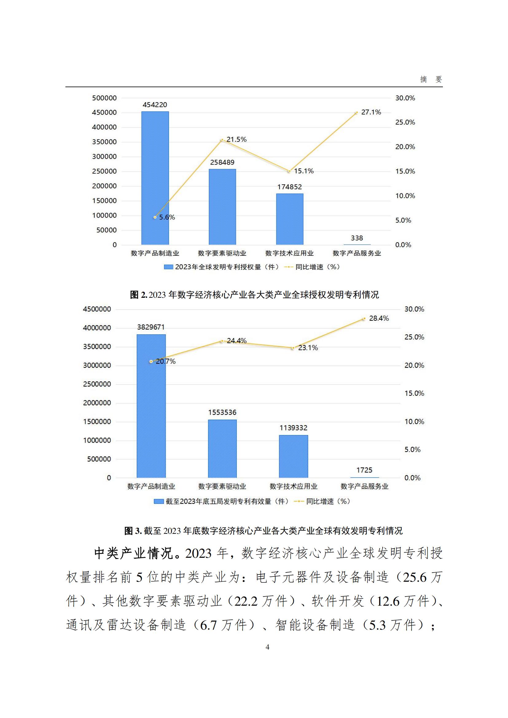 國(guó)知局：《數(shù)字經(jīng)濟(jì)核心產(chǎn)業(yè)專(zhuān)利統(tǒng)計(jì)分析報(bào)告（2024）》全文發(fā)布