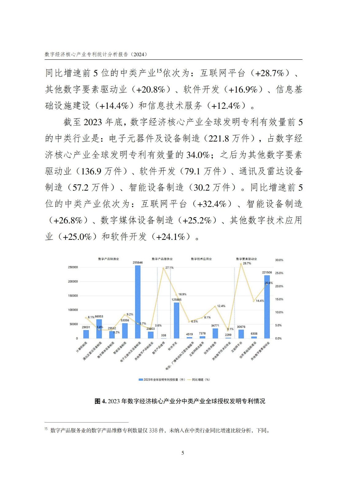 國(guó)知局：《數(shù)字經(jīng)濟(jì)核心產(chǎn)業(yè)專(zhuān)利統(tǒng)計(jì)分析報(bào)告（2024）》全文發(fā)布