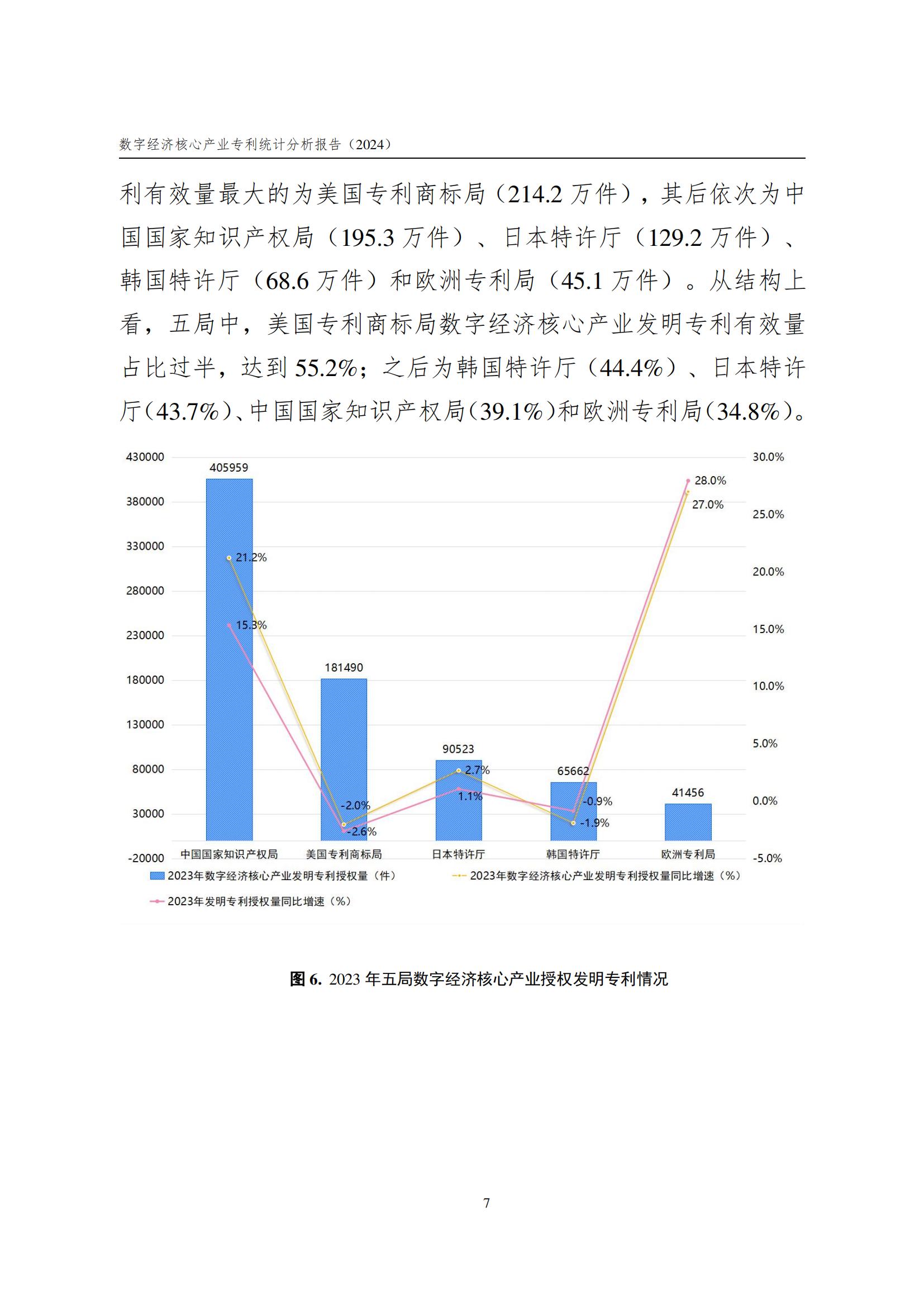 國(guó)知局：《數(shù)字經(jīng)濟(jì)核心產(chǎn)業(yè)專(zhuān)利統(tǒng)計(jì)分析報(bào)告（2024）》全文發(fā)布