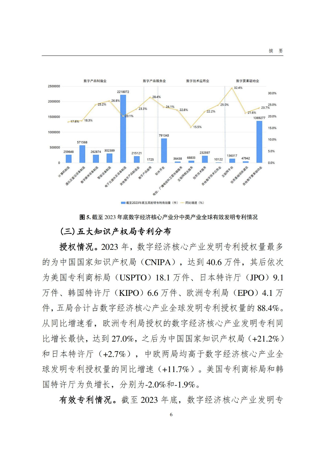 國(guó)知局：《數(shù)字經(jīng)濟(jì)核心產(chǎn)業(yè)專(zhuān)利統(tǒng)計(jì)分析報(bào)告（2024）》全文發(fā)布