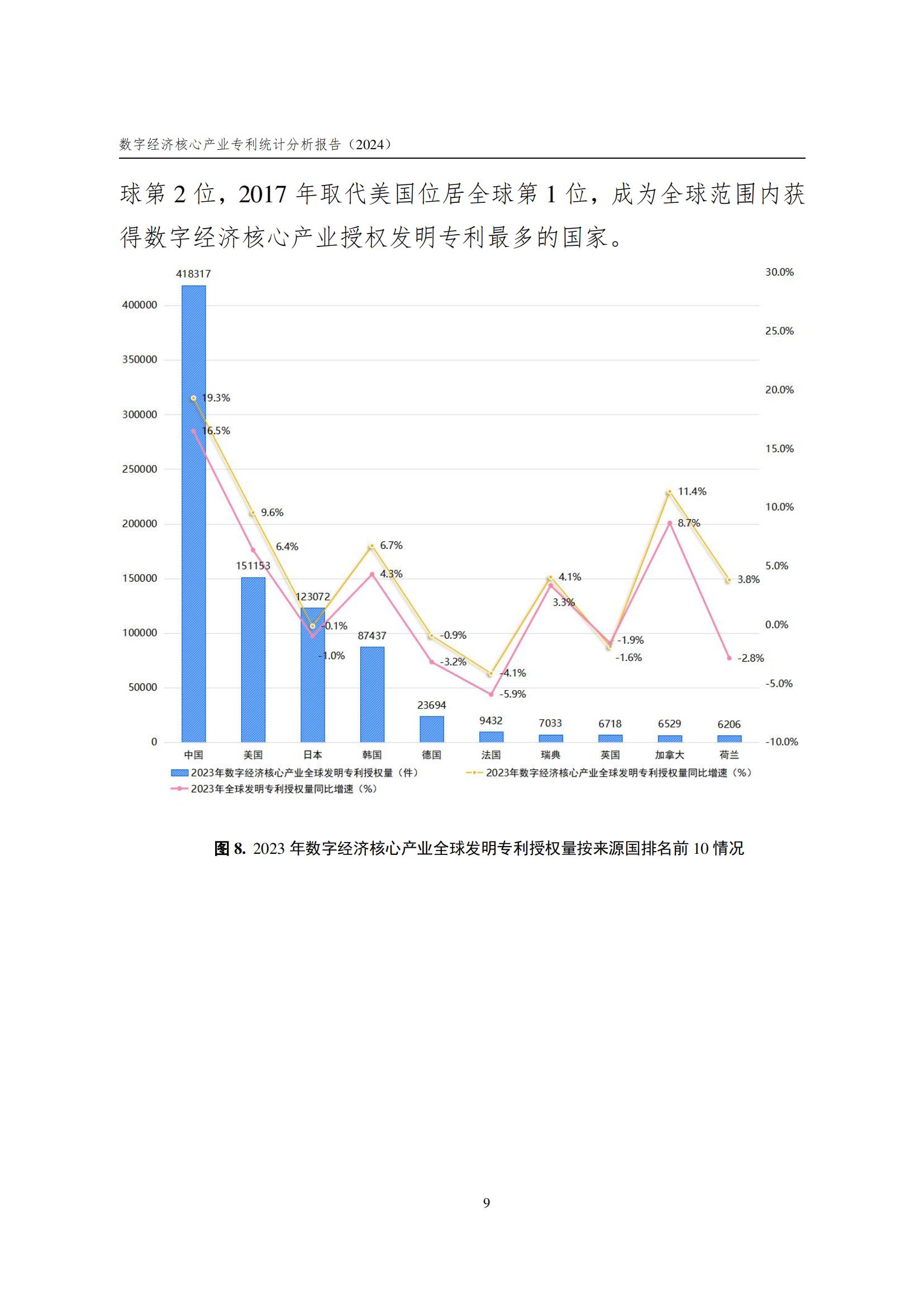 國(guó)知局：《數(shù)字經(jīng)濟(jì)核心產(chǎn)業(yè)專(zhuān)利統(tǒng)計(jì)分析報(bào)告（2024）》全文發(fā)布