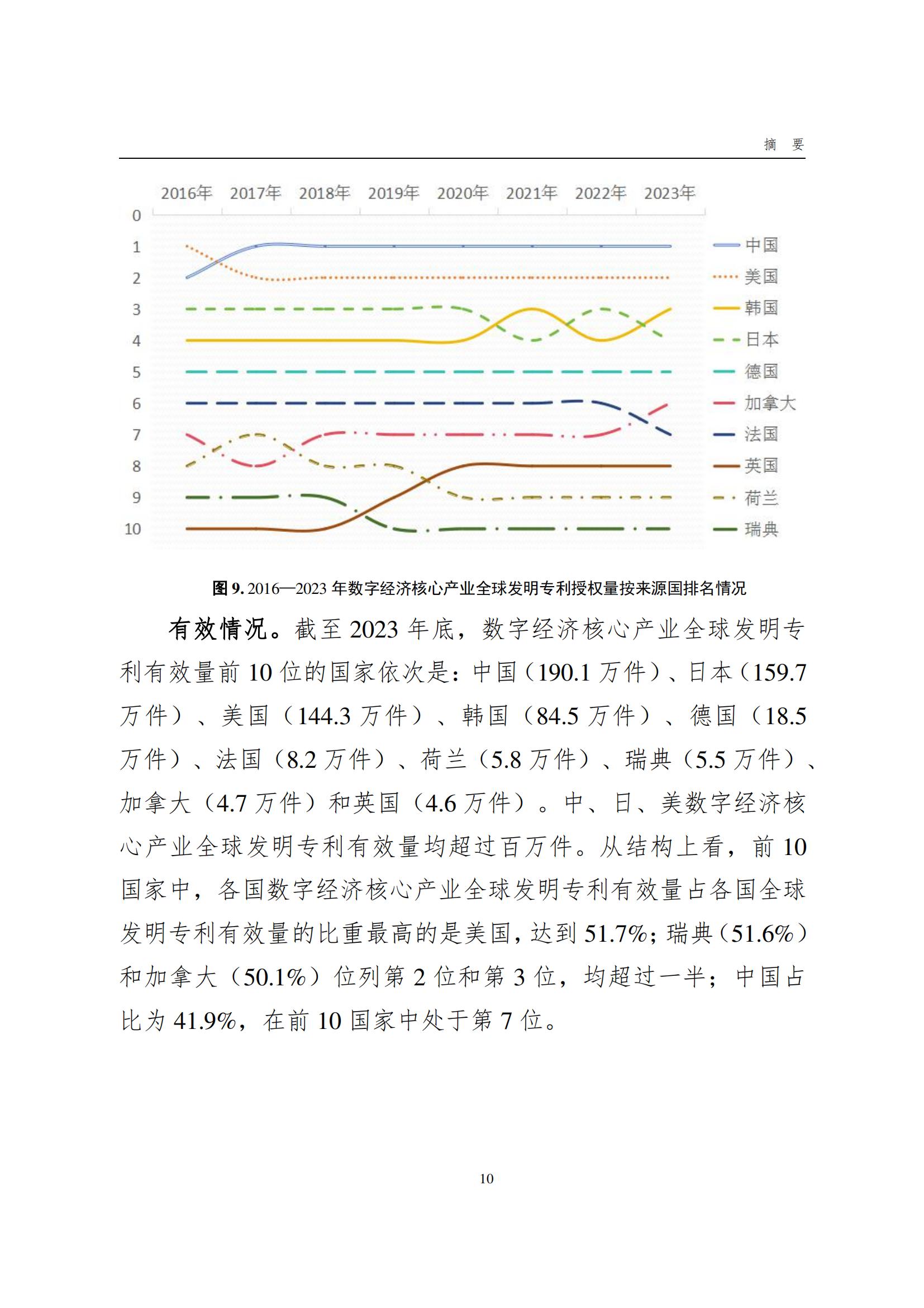 國(guó)知局：《數(shù)字經(jīng)濟(jì)核心產(chǎn)業(yè)專(zhuān)利統(tǒng)計(jì)分析報(bào)告（2024）》全文發(fā)布