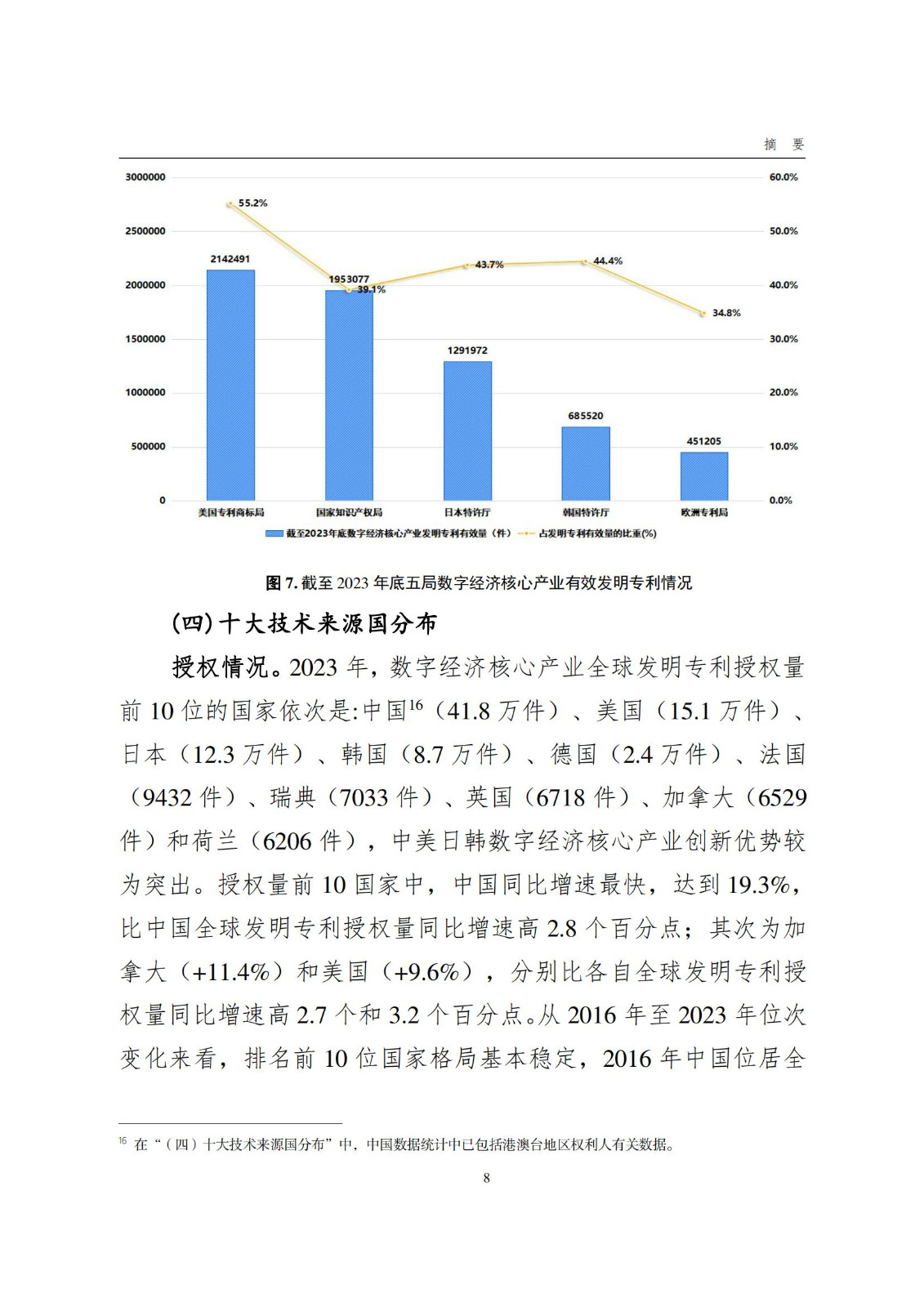 國(guó)知局：《數(shù)字經(jīng)濟(jì)核心產(chǎn)業(yè)專(zhuān)利統(tǒng)計(jì)分析報(bào)告（2024）》全文發(fā)布