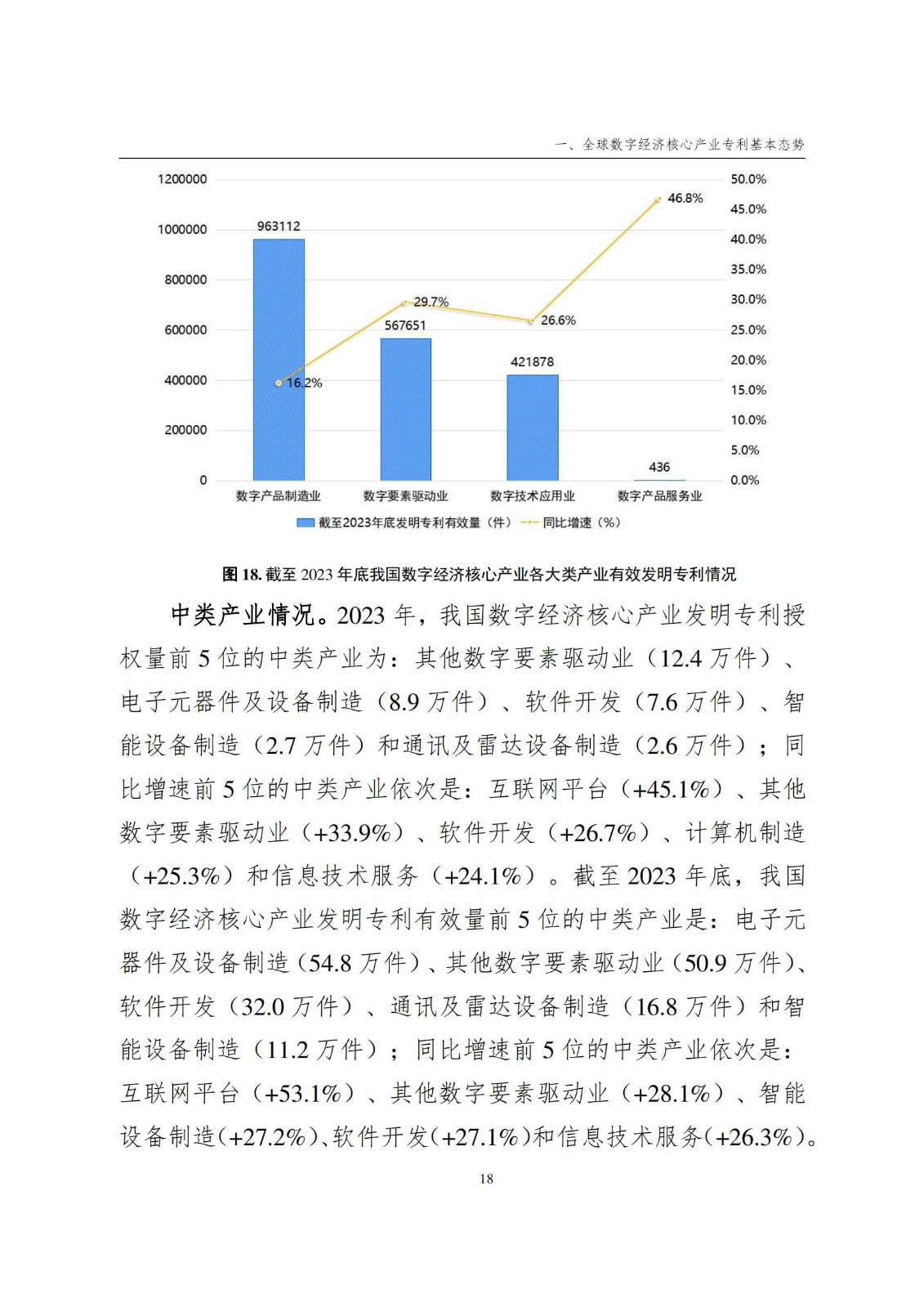 國(guó)知局：《數(shù)字經(jīng)濟(jì)核心產(chǎn)業(yè)專(zhuān)利統(tǒng)計(jì)分析報(bào)告（2024）》全文發(fā)布