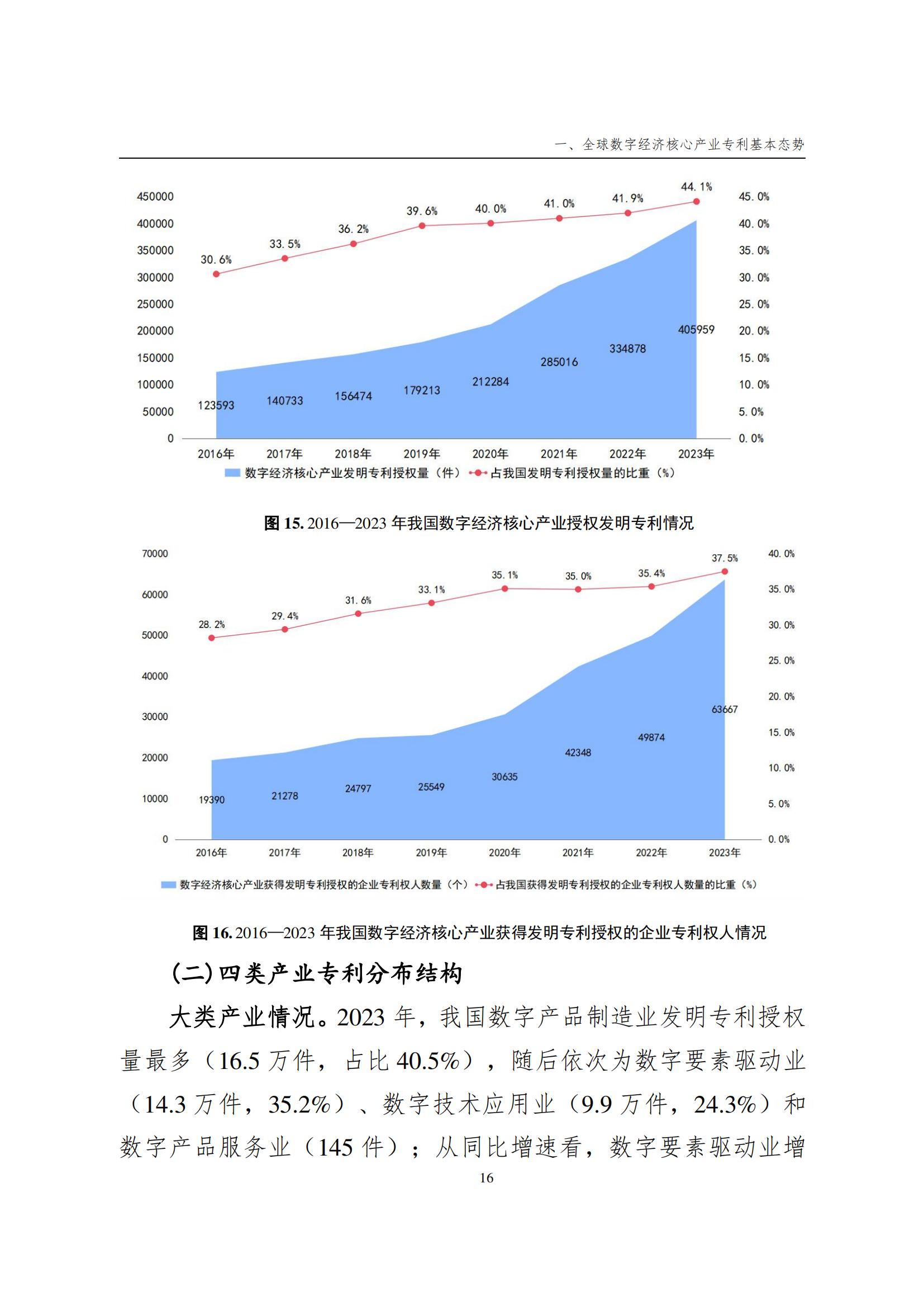 國(guó)知局：《數(shù)字經(jīng)濟(jì)核心產(chǎn)業(yè)專(zhuān)利統(tǒng)計(jì)分析報(bào)告（2024）》全文發(fā)布