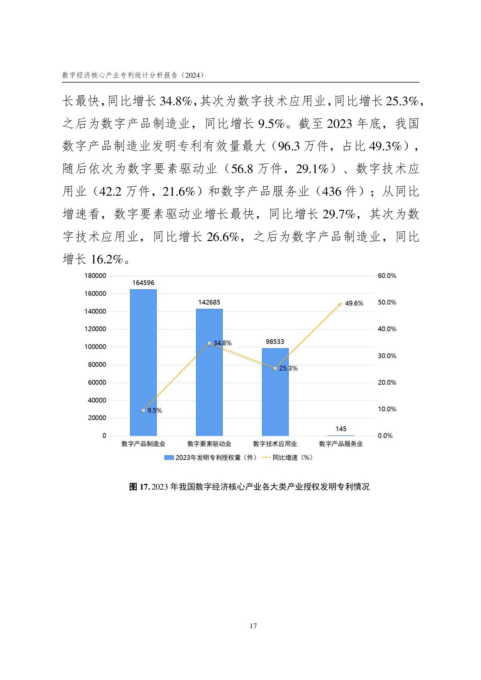 國(guó)知局：《數(shù)字經(jīng)濟(jì)核心產(chǎn)業(yè)專(zhuān)利統(tǒng)計(jì)分析報(bào)告（2024）》全文發(fā)布